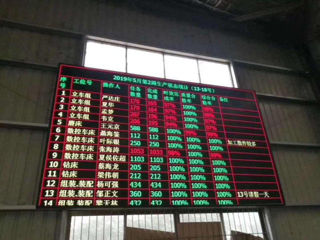 PH7.62（F5.0）室內雙色LED顯示屏